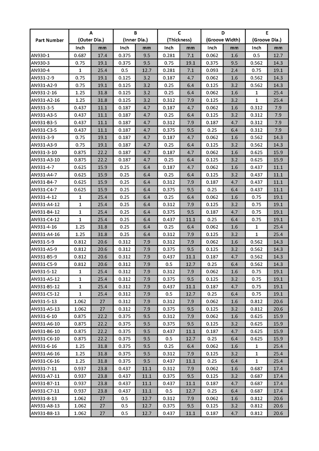 AN931 Grommet Size list 1