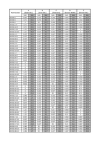 AN931 Grommet Size list 1