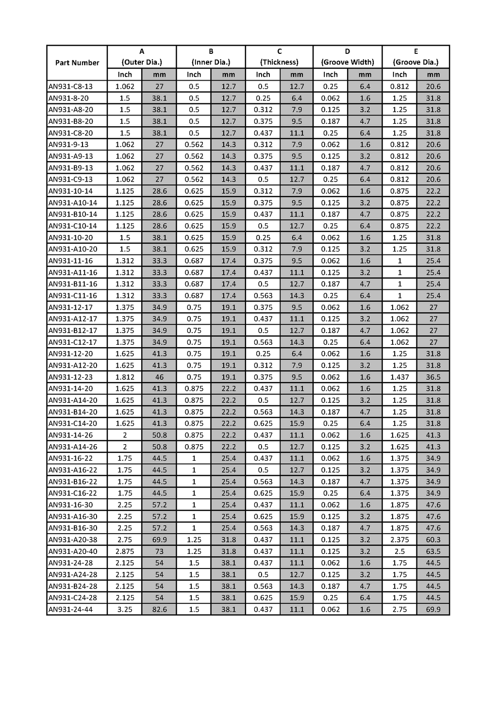 AN931 Grommet Size list 2