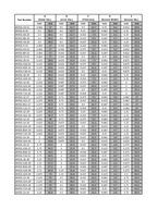 AN931 Grommet Size list 2