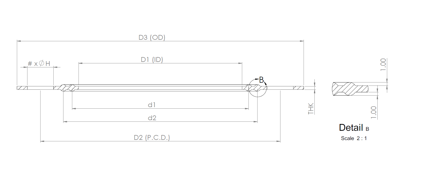 Flange Gasket
