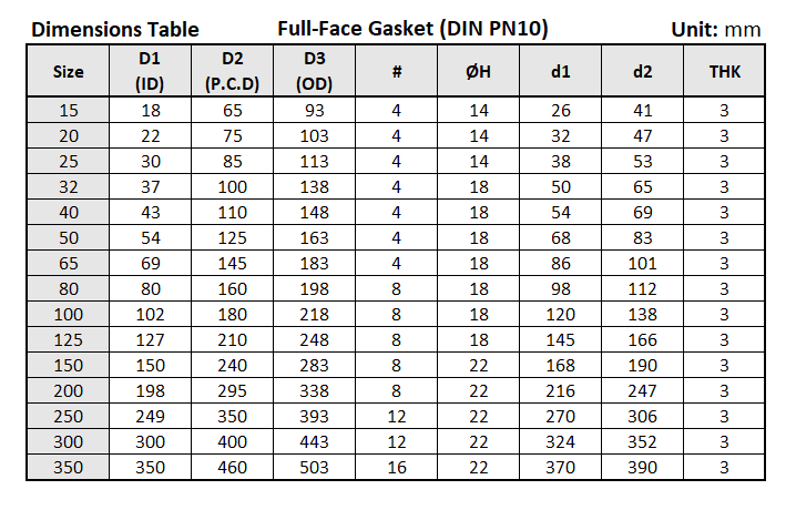 Flange Gasket