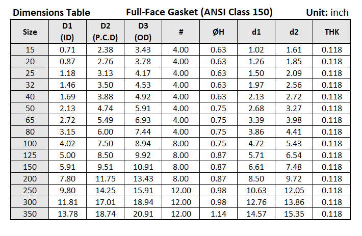 Flange Gasket
