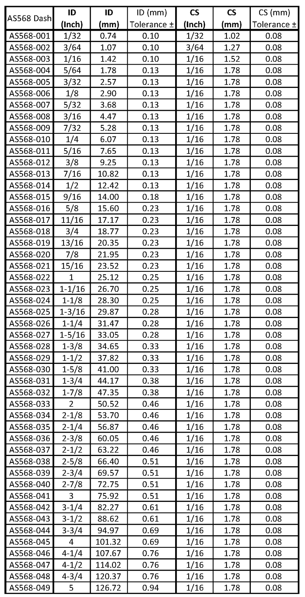 AS568 O-ring Size list 1