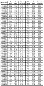AS568 O-ring Size list 1