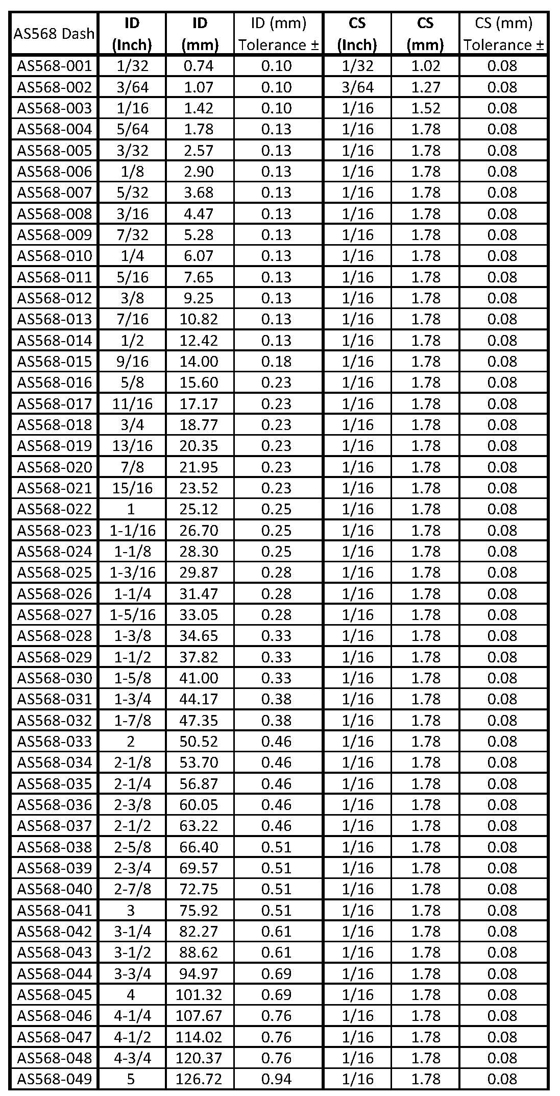 AS568 O-ring Size list 1