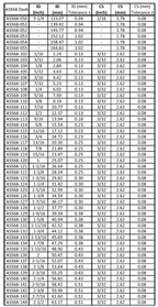 AS568 O-ring Size list 2