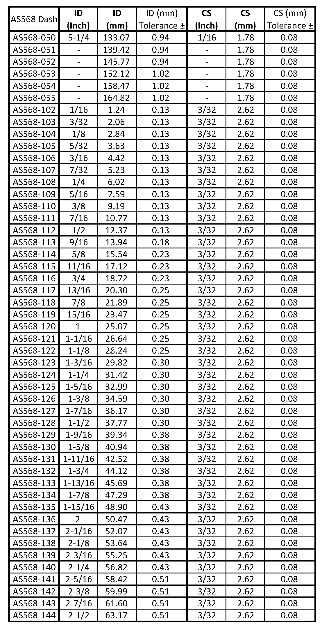 AS568 O-ring Size list 2