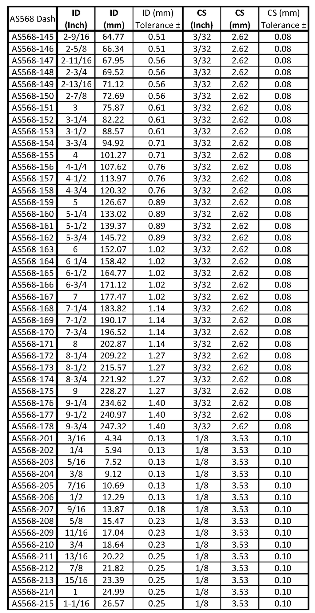 AS568 O-ring Size list 3