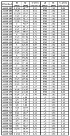 AS568 O-ring Size list 3