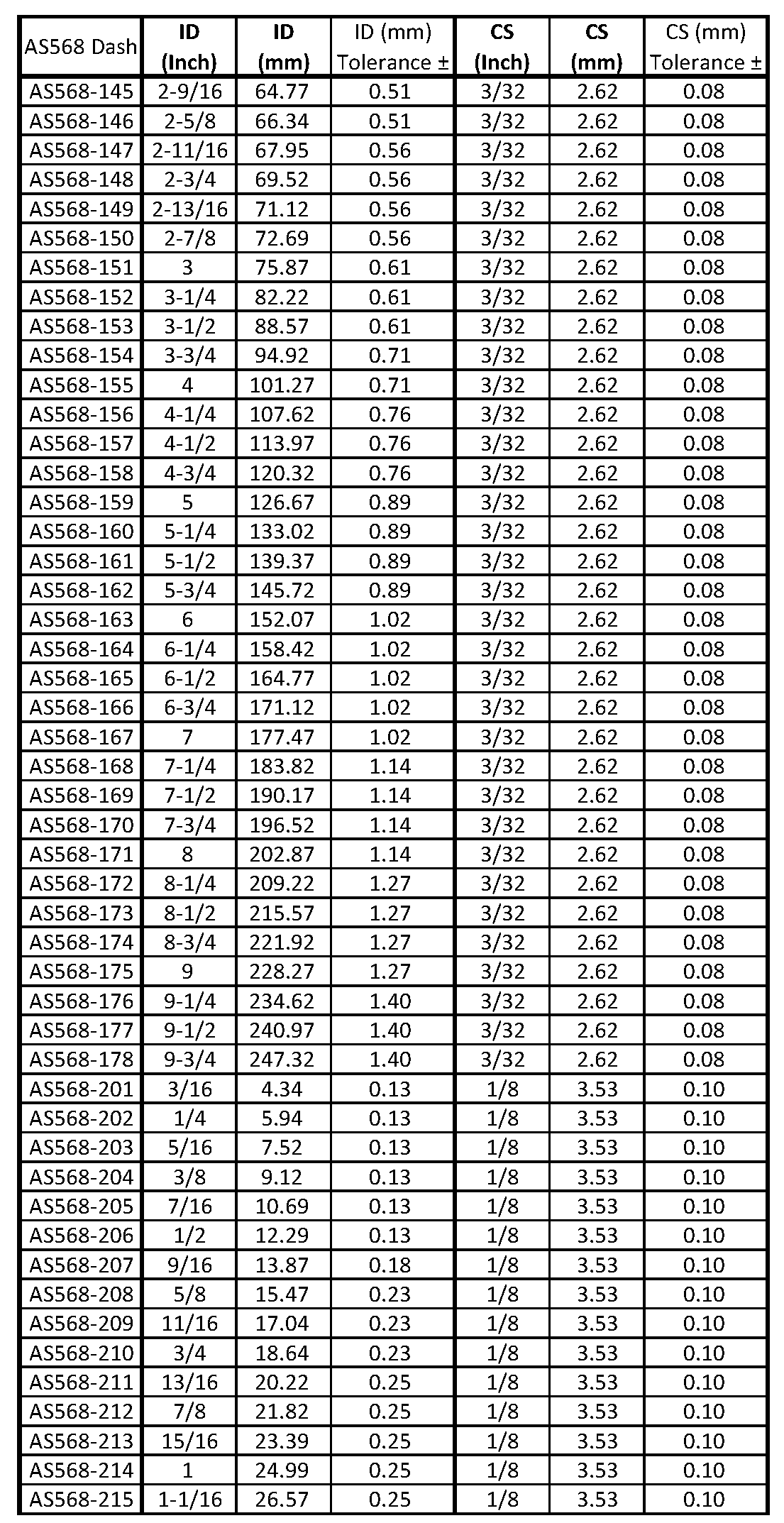 AS568 O-ring Size list 3