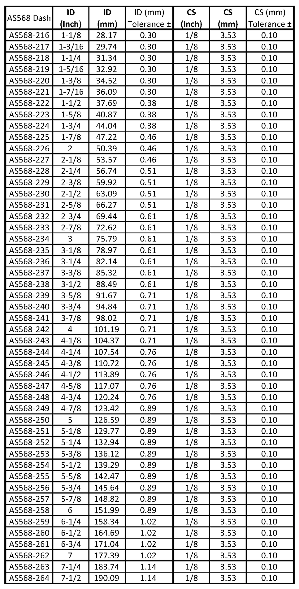 AS568 O-ring Size list 4