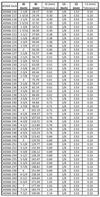 AS568 O-ring Size list 4