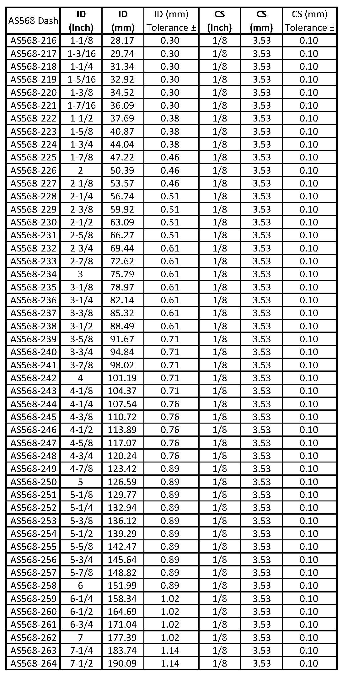 AS568 O-ring Size list 4