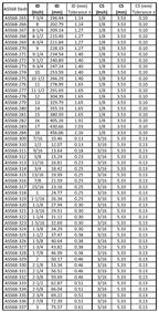 AS568 O-ring Size list 5