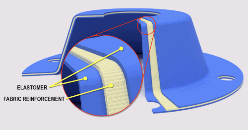 Fabric-reinforced Diaphragm