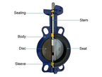 Butterfly Valve Seat